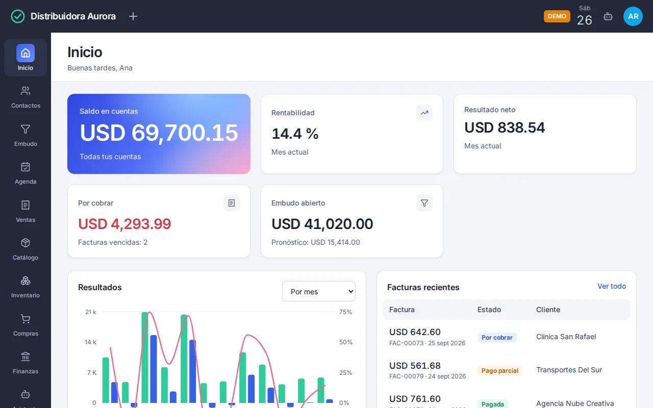 Inicio de Empresa en la cuenta de demostración: saldo en cuentas, rentabilidad, cuentas por cobrar, embudo abierto, gráfico de resultados y facturas recientes